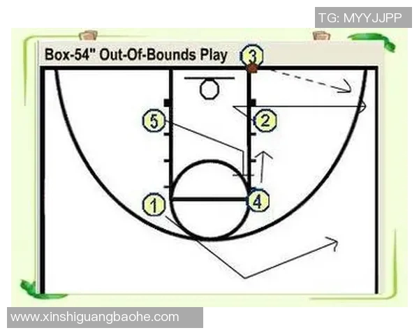 深入分析上海篮球队快攻战术的独特魅力与战术执行细节
